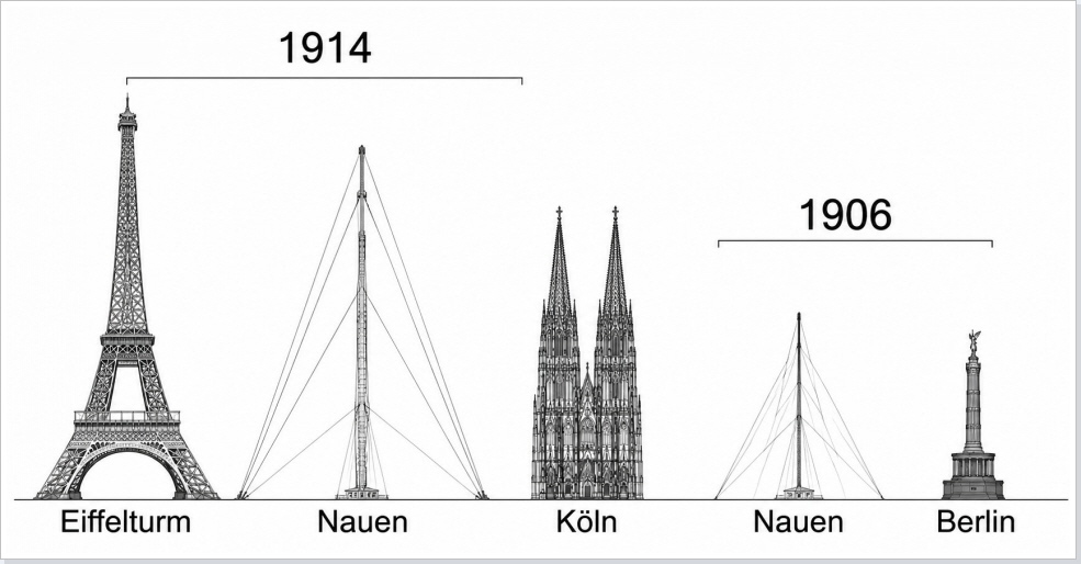 Der Bildvergleich stellt die Gr&ouml;&szlig;enverh&auml;ltnisse der Nauener Antennen zu bekannten Bauwerken in Europa anschaulich dar.